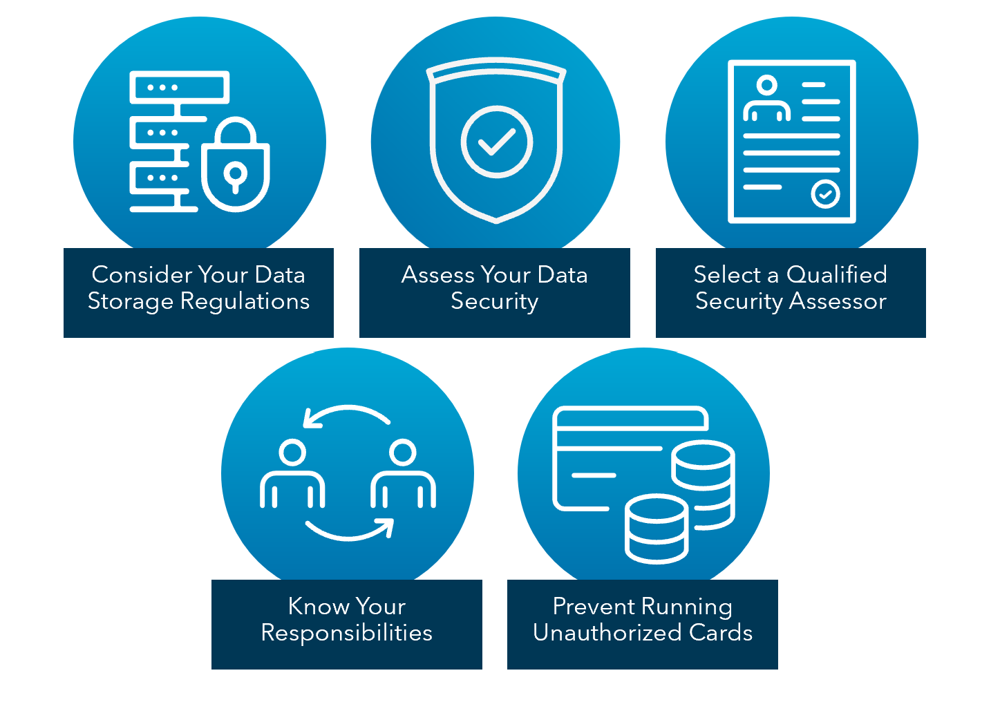 PCI Compliance Reminders Image