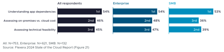 Workload Transition to VMware Cloud Foundation: A VMware Cloud Service Provider’s Guide