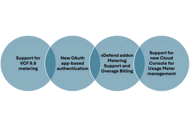 Announcing VCF Usage Meter 9.0: What’s New and Why It Matters!