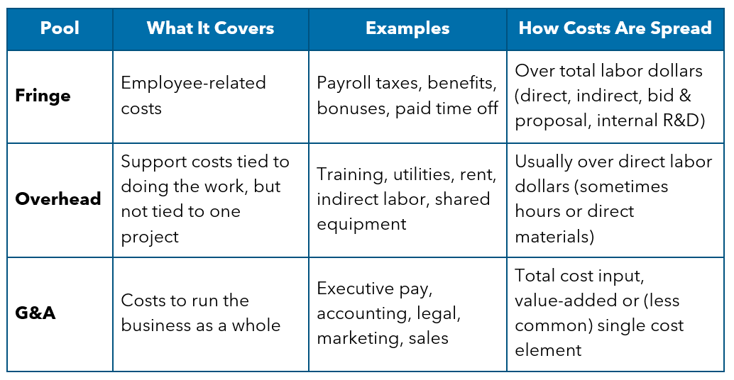 Indirect Cost Pool Comparison Chart