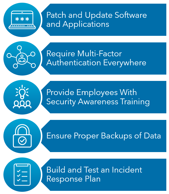 Ransomware Prevention Image