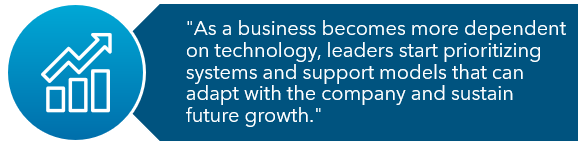 Business Depends on Technology Quote Image